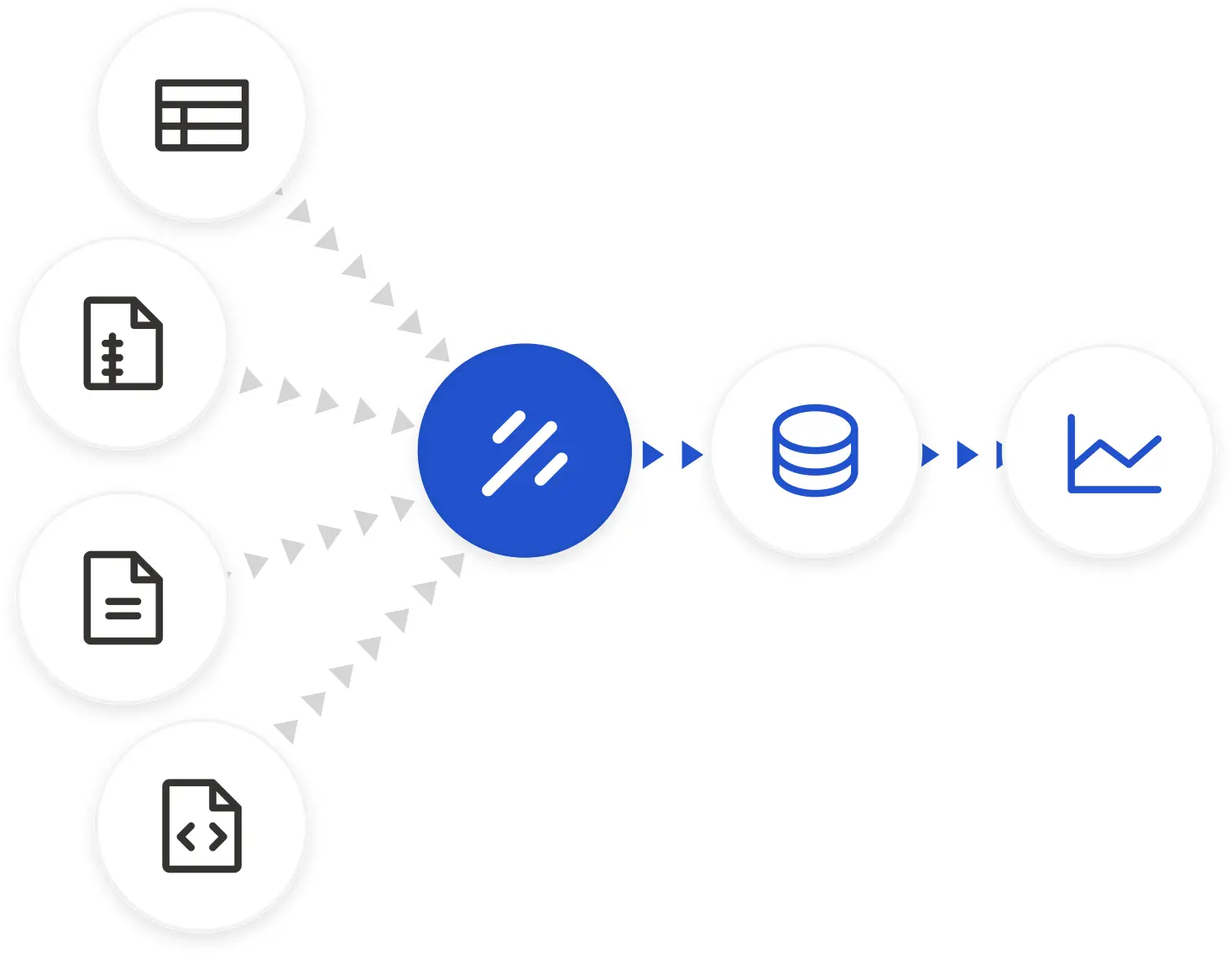 The graph of data flow