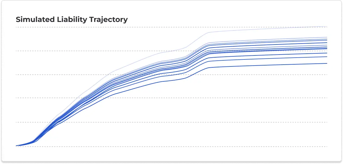 simulated liability trajectory