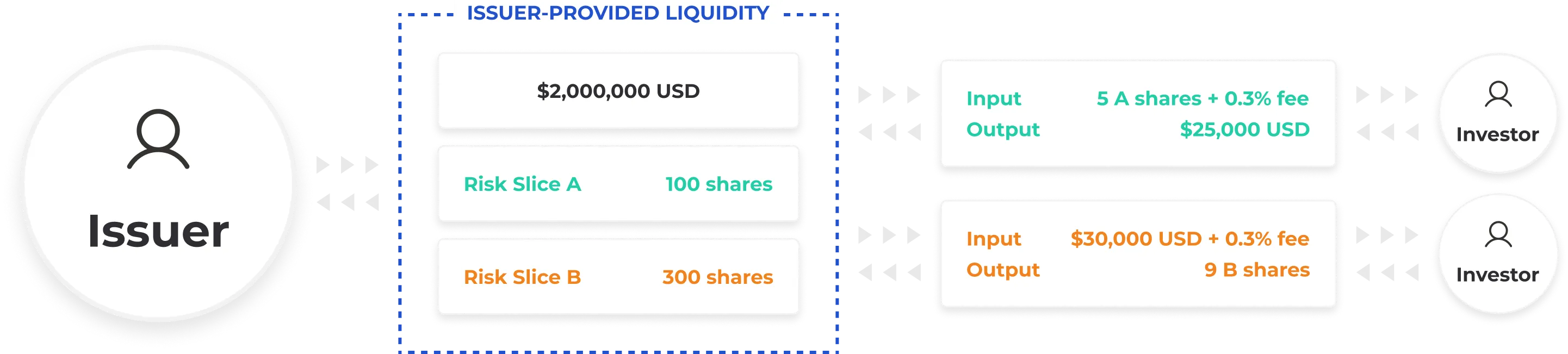 win capital partners cooperation scheme